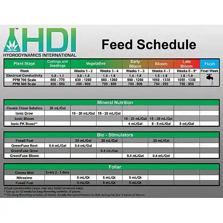 Greenfuse Grow IONIC
