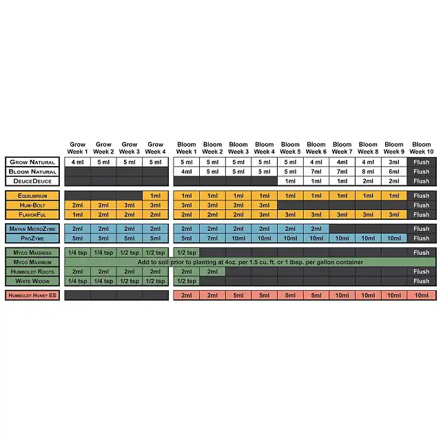 Prozyme Natural Humboldt Nutrients