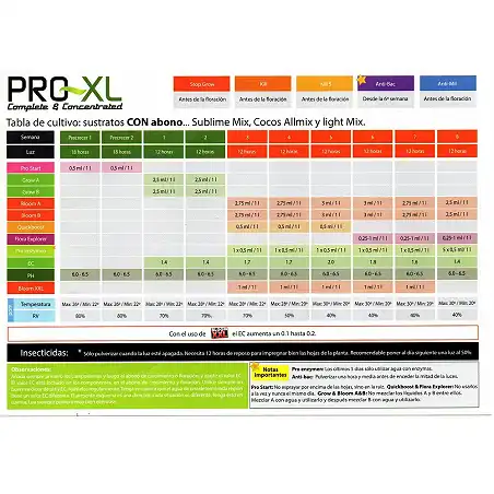 Pro-XL Grow A+ B