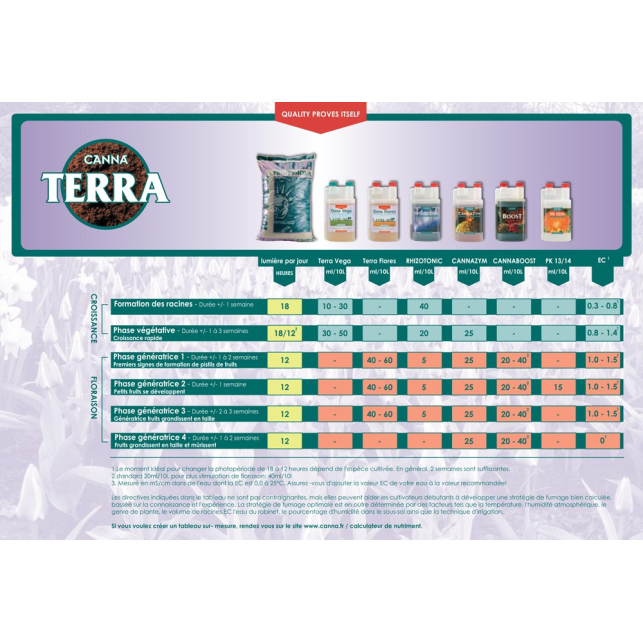 Kit fertilizantes Canna