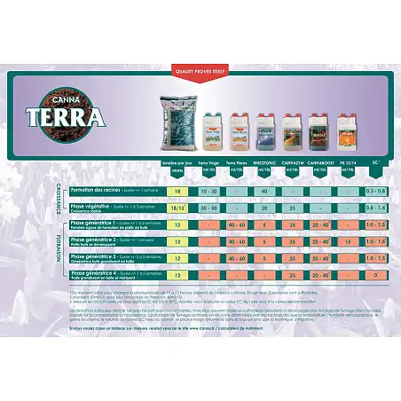 Kit Canna Fertilizers