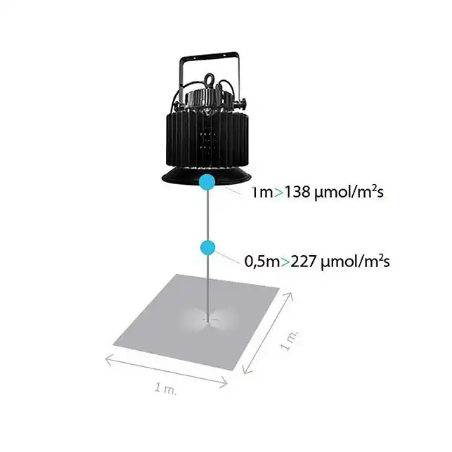 Panneau LED ETI GREENBAY 150W D70