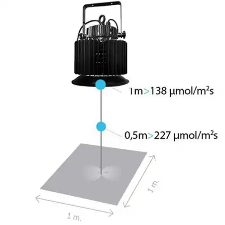 Panneau LED ETI GREENBAY 150W D70