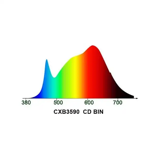 Panel LED ETI GREENBAY 150W D70