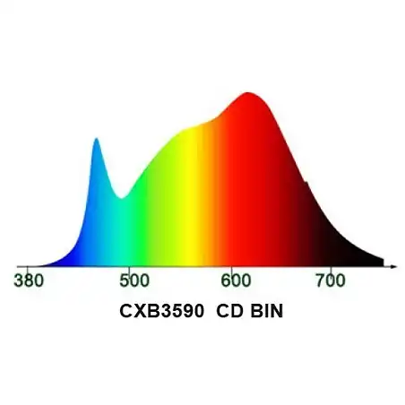 Panneau LED ETI GREENBAY 150W D70