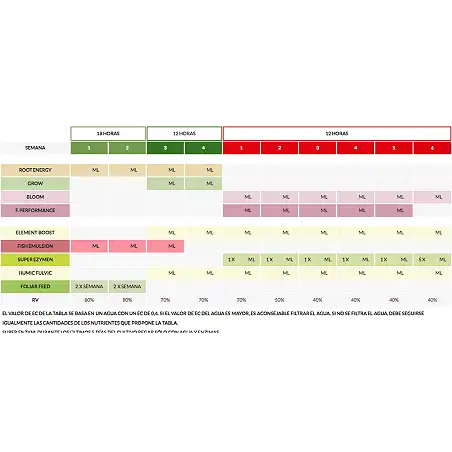 Organic Foliar Feed Growth Boost