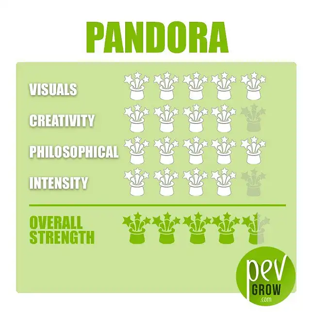 Pandora Magic Truffle Growing Kit effect