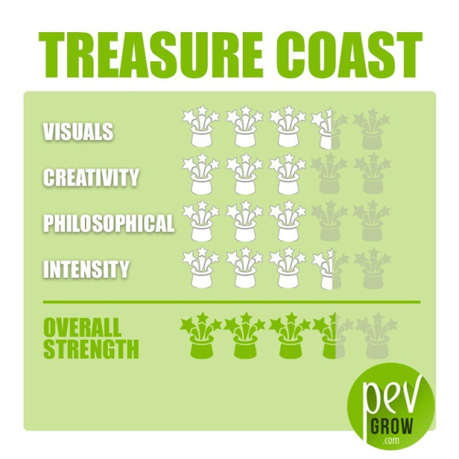 Kit de cultivo de setas Treasure Coast