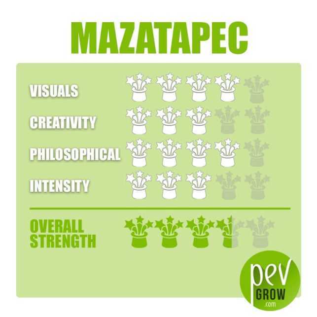Esporas Mazatapec