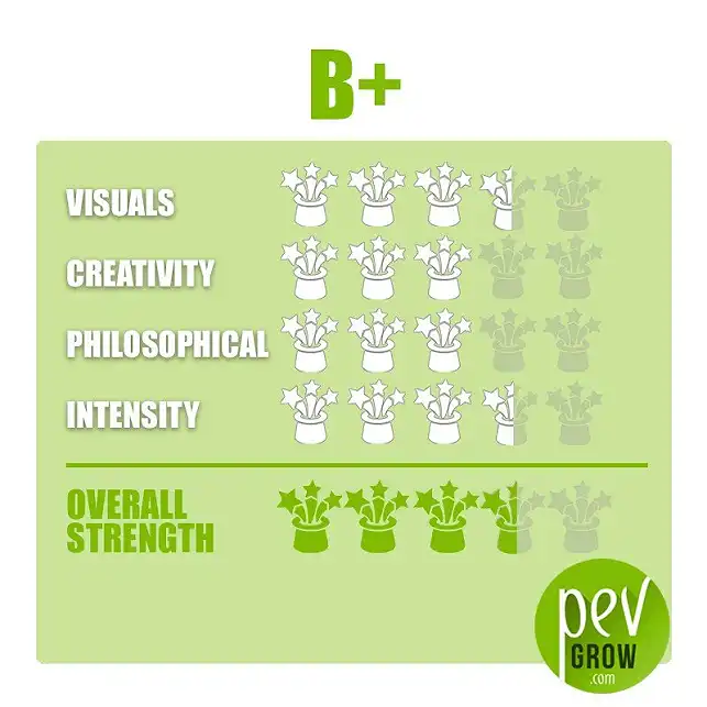 B+ Spores effects