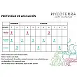 Pandora Mycoterra - Growing table
