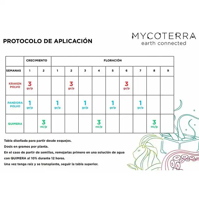 Pandora Mycoterra - Tabla de cultivo
