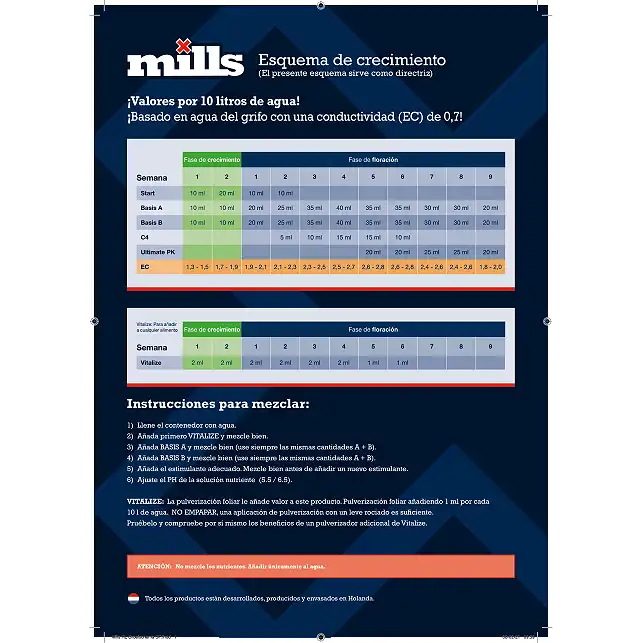 Vitalize – Mills Nutrients 2