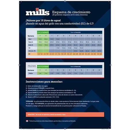 Starter Pack Mills Nutrients 1