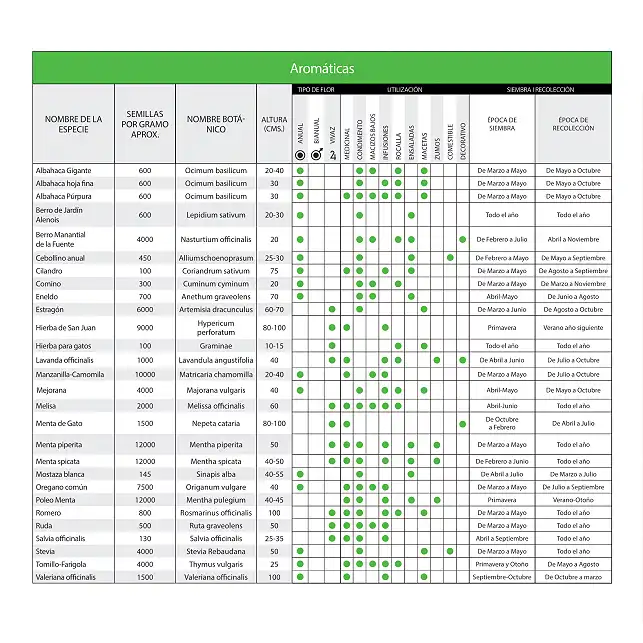 Aromatic seeds Dill 8gr.