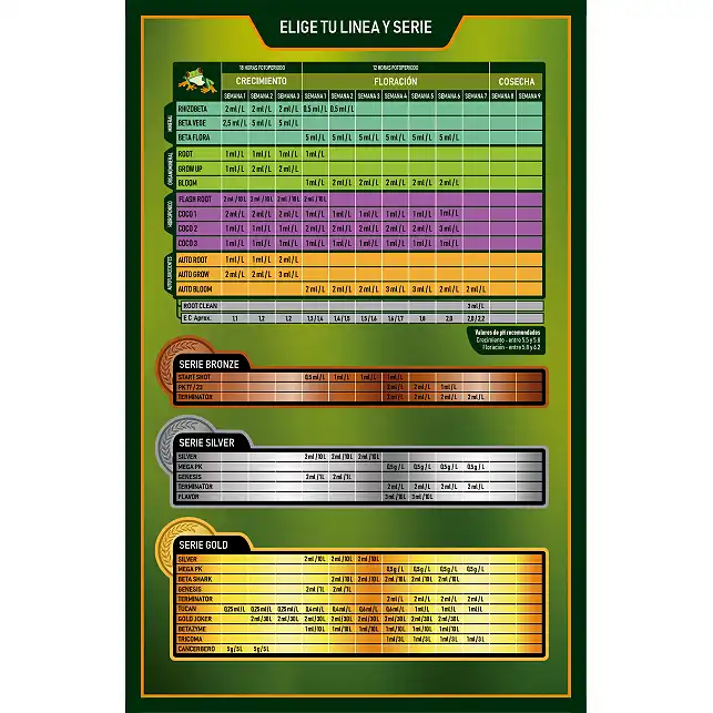 RhizoBeta Agrobeta 1