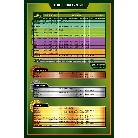 Root Green Line Agrobeta