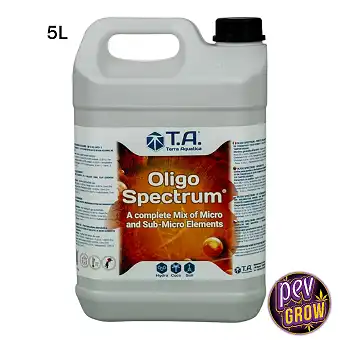 Oligo Spectrum from GHE