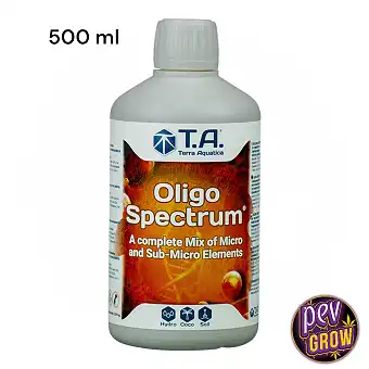 Oligo Spectrum GHE – Temel...