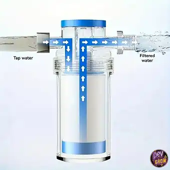 Water Pre-Filter Purifier –...