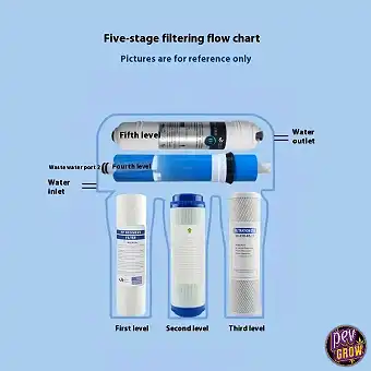 5-Stage Reverse Osmosis...