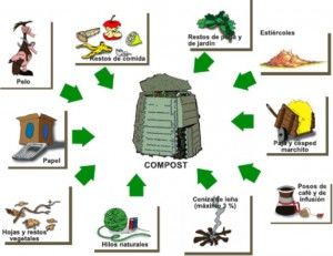 compost2