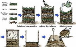 Comment fabriquer du compost ?