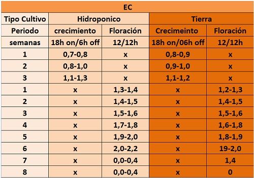 tabla-ec