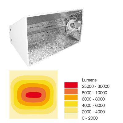 Tenemos que comprobar la igualdad en la distribución de la luz