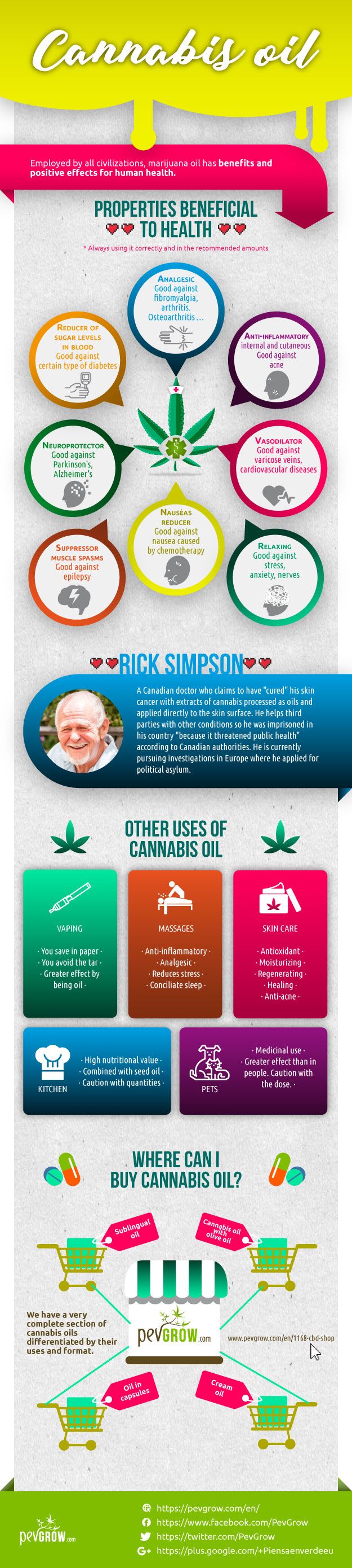 Infographics on the multiple benefits of cannabis oil