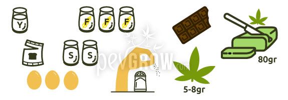 Ingredients for making a marijuana cake