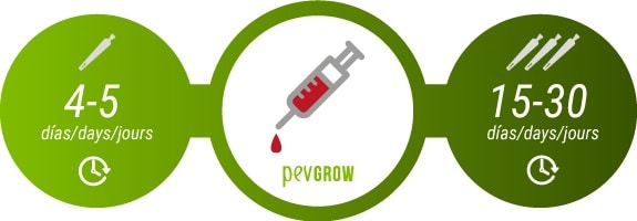 La durée de la présence de THC dans le sang varie en fonction de la fréquence de consommation.