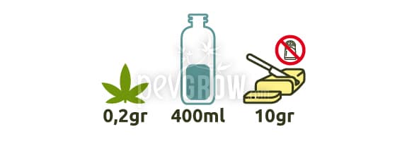 Ingredientes necesarios para la infusión de marihuana