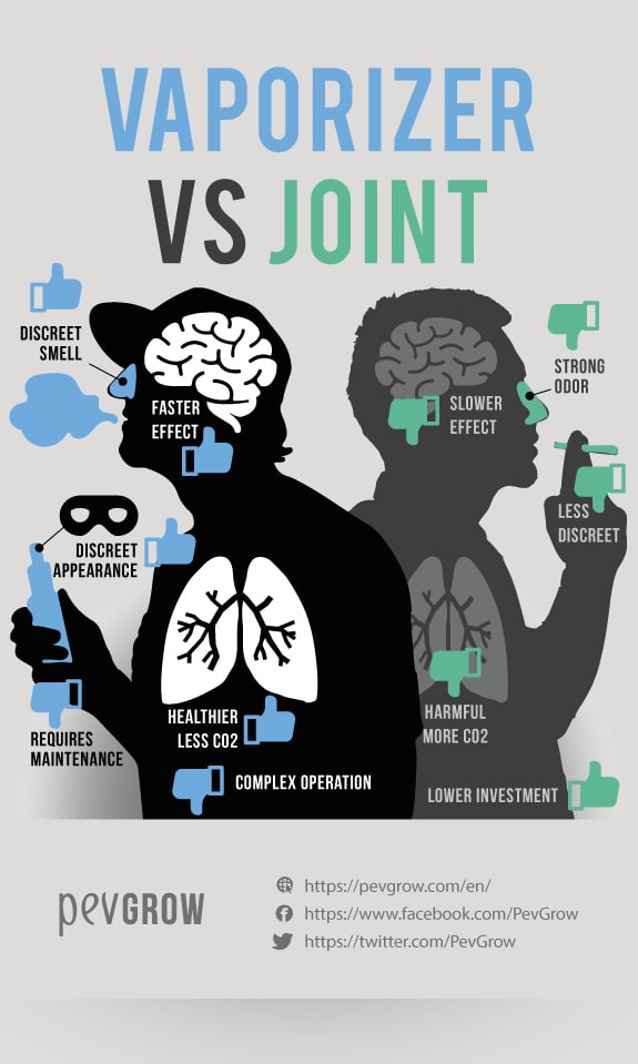 Avantages et inconvénients des vaporisateurs de cannabis