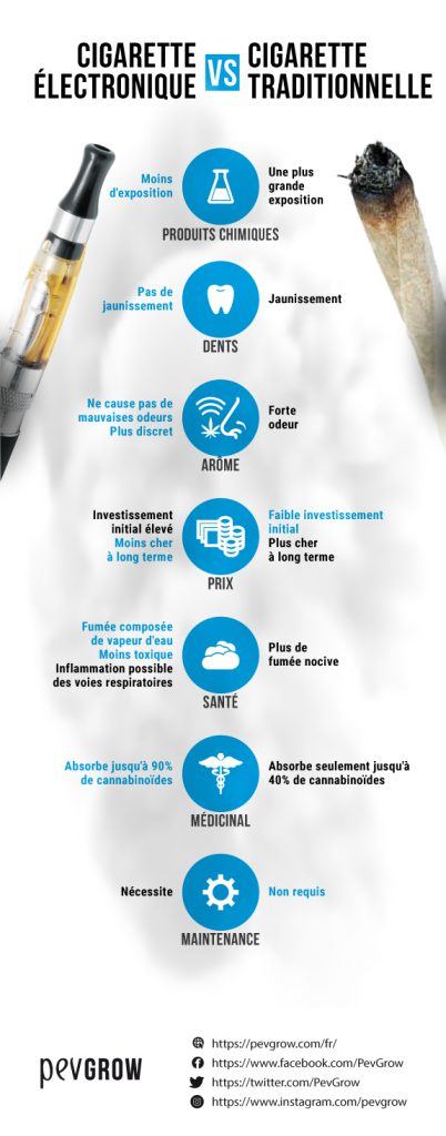 🥇 Le Guide des meilleures cigarettes électroniques 2026