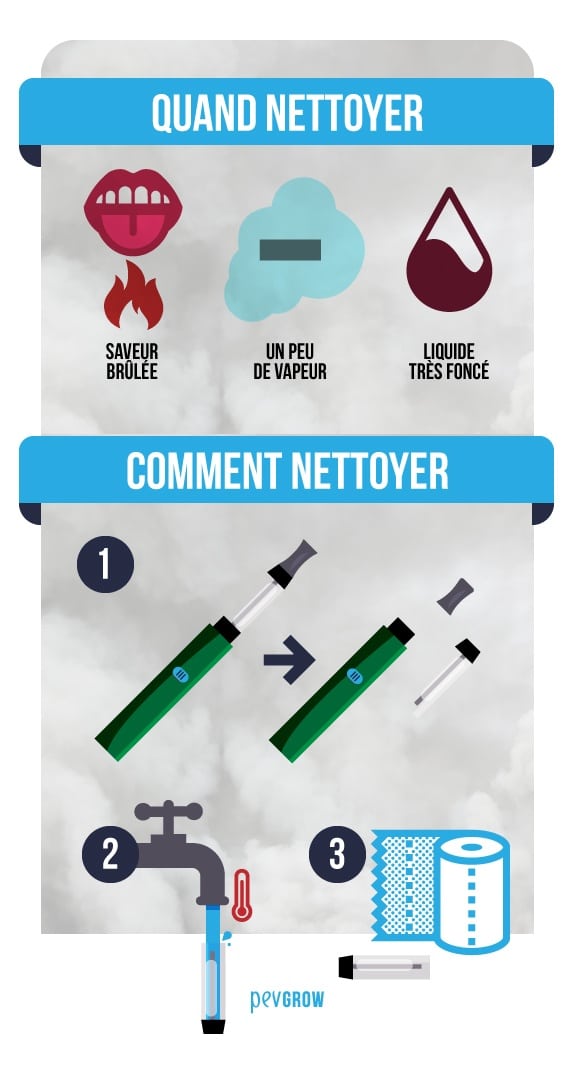 Comment nettoyer une cigarette électronique