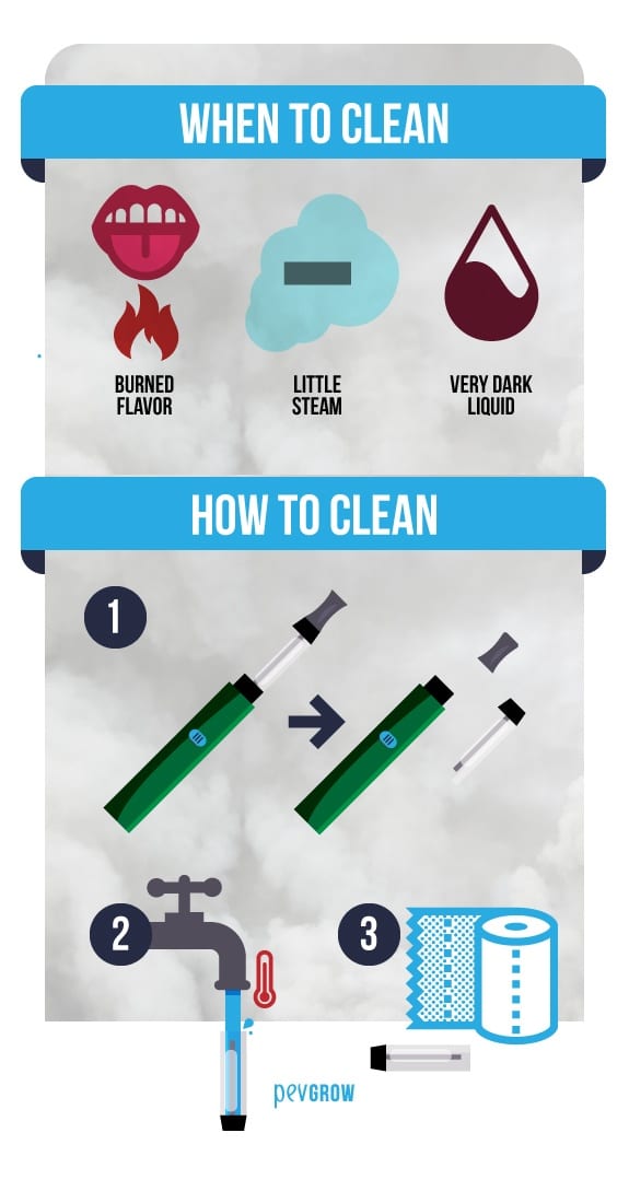 How to clean an electronic cigarette