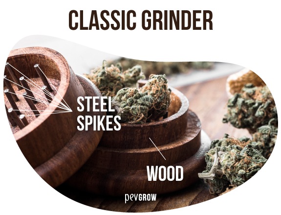 image of a classic wooden grinder*.