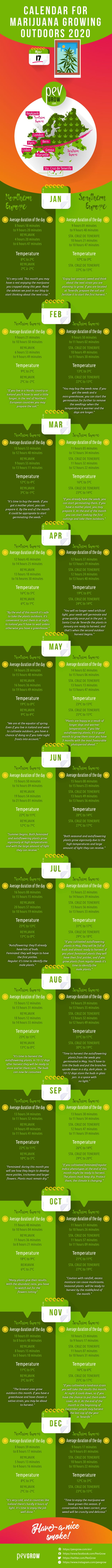 Infographic calendar 2020 outdoor cultivation in Europe Infographic calendar 2020 outdoor cultivation in Europe
