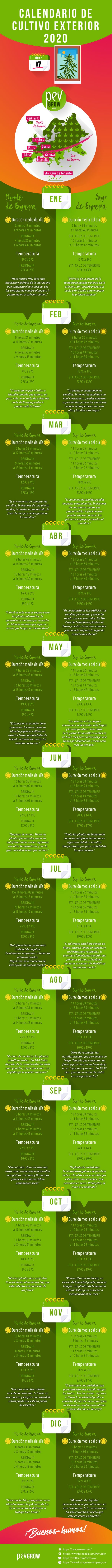 Infografia calendario 2020 cultivo exterior en Europa Infografia calendario 2020 cultivo exterior en Europa