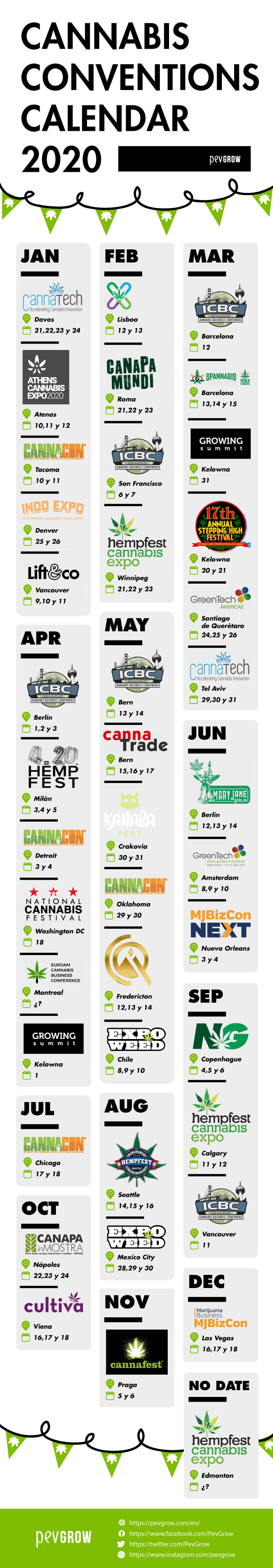 Infographics on the calendar of cannabis fairs