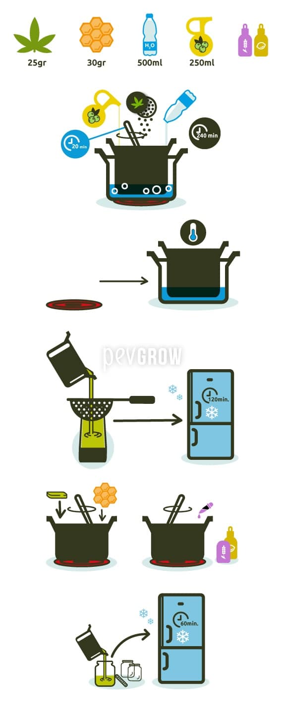 Ingredients and preparation of the cannabis cream with a more elaborate recipe