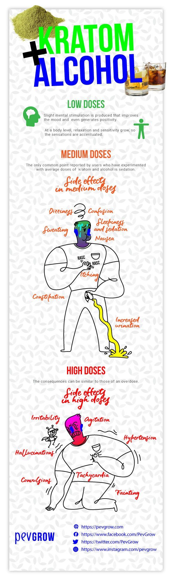 Infographic showing the effects of mixing kratom and alcohol at medium doses* 