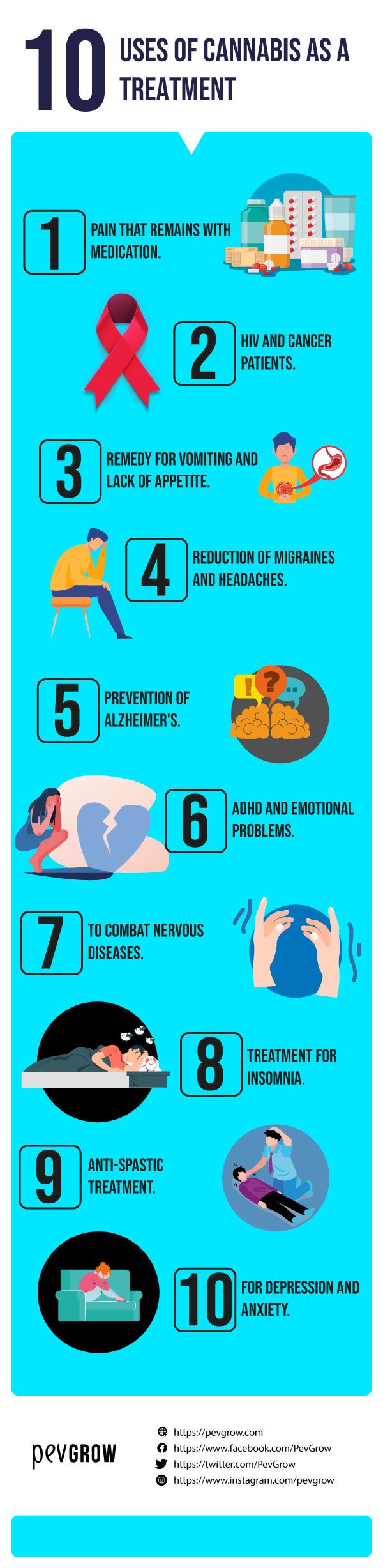 Infographics on the 10 medical uses of Cannabis