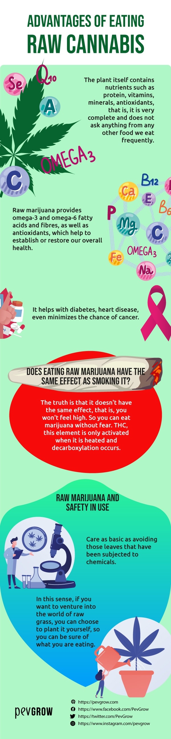 Eating marijuana helps you improve your health