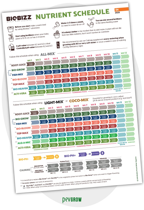 Photo of Biobizz's nutrient schedule