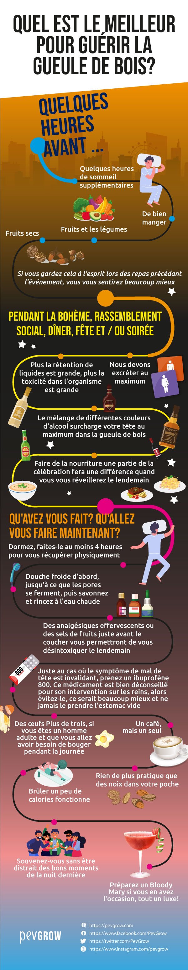 Infographie de ce qui est le mieux pour soigner une gueule de bois