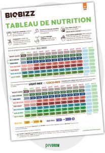 Tableau De Culture Biobizz 2024 - Mode D'emploi