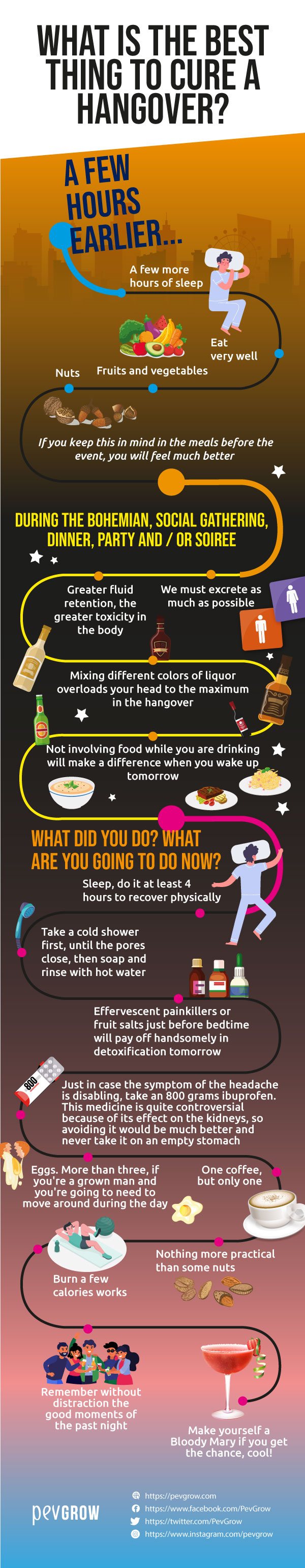 Infographics of what is best for curing a hangover