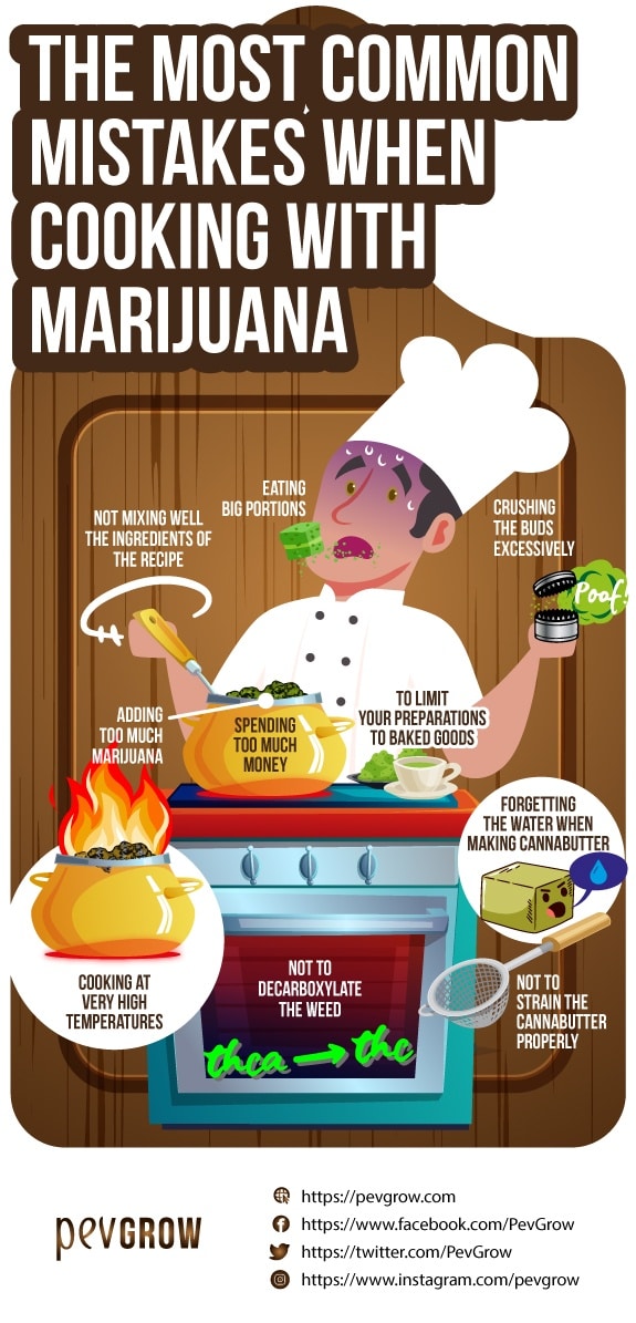Most common mistakes when cooking with marijuana